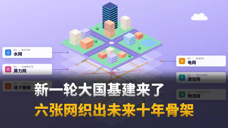 新一轮大国基建来了,7 万亿编织出六张网,织出未来十年骨架-虎嗅网